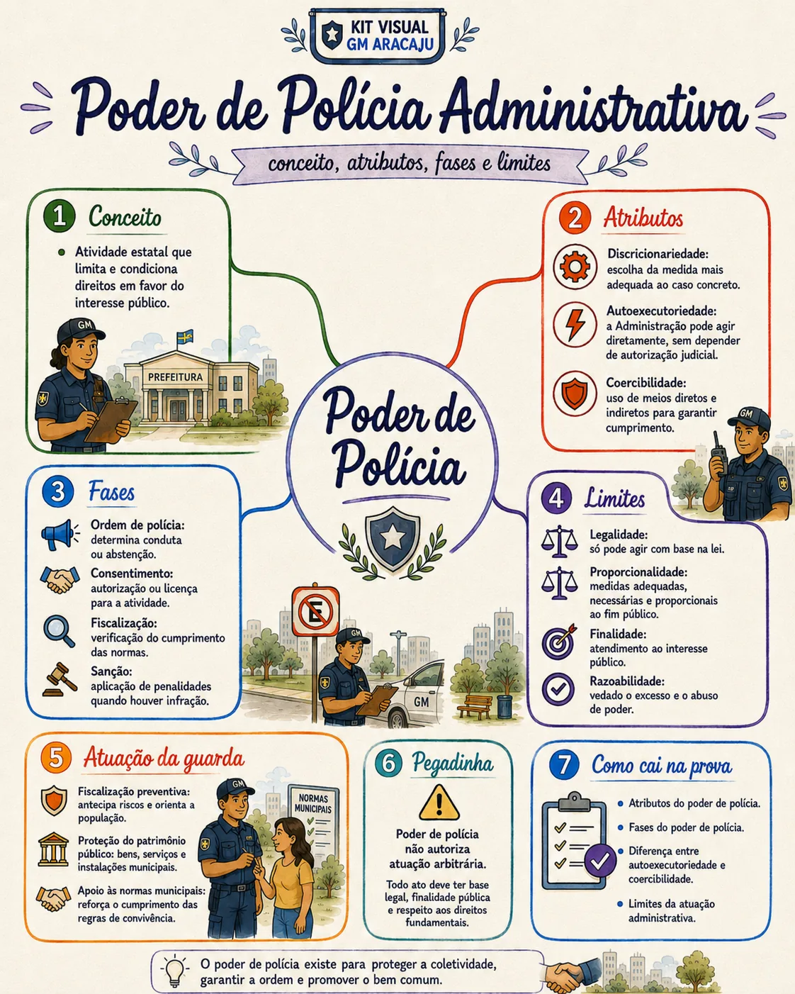 Amostra visual do Kit Visual GM Aracaju 2026
