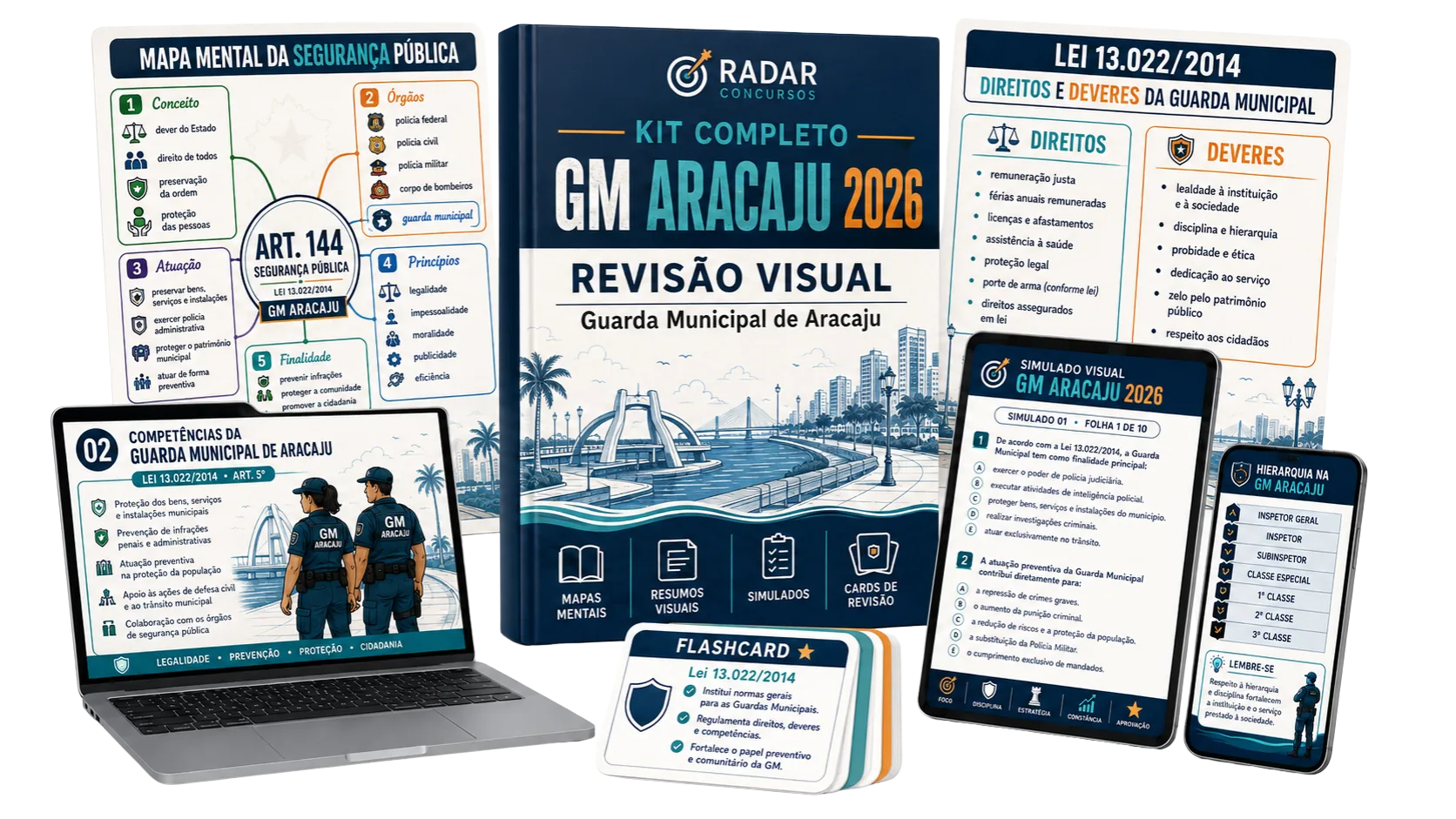 Mockup do Kit Visual GM Aracaju 2026 com mapas mentais, resumos, cards, questões e simulados